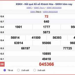 kết quả xổ số kiến thiết tỉnh khánh hòa