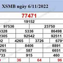 kết quả xổ số miền bắc 300 ngày 200 ngày