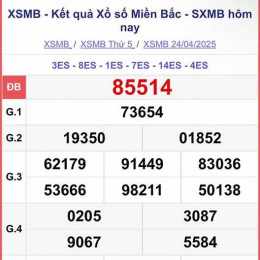 kết quả xổ số miền bắc thứ tư hàng tuần minh ngọc