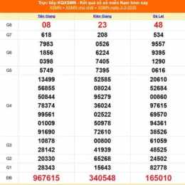 kết quả xổ số miền nam ngày 6 tháng 1