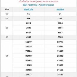 kết quả xổ số miền trung thứ ba hàng