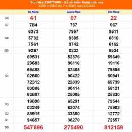 kết quả xổ số miền trung thứ năm tuần trước