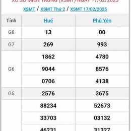 kết quả xổ số miền trung thứ sáu tuần trước