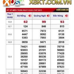 kết quả xố số miền trung