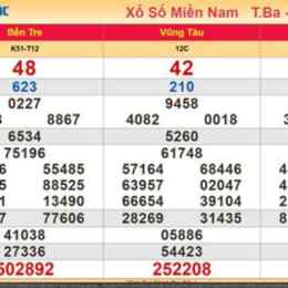 kết quả xổ số minh ngọc 30 ngày