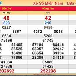 kết quả xổ số minh ngọc trực tiếp