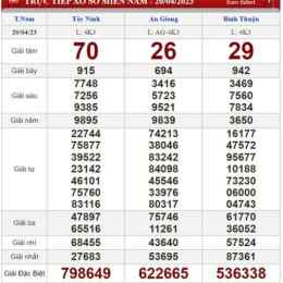 kết quả xổ số năm 2023