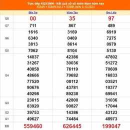 kết quả xổ số ngày 10 tháng 05
