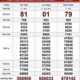 kết quả xổ số ngày 11 tháng 8