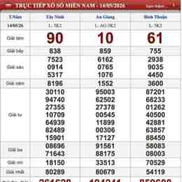 kết quả xổ số ngày 15 tháng 10
