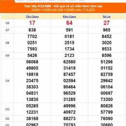 kết quả xổ số ngày 17 tháng 09