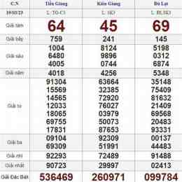 kết quả xổ số ngày 19 tháng 1