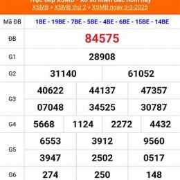 kết quả xổ số ngày 3 tháng 3