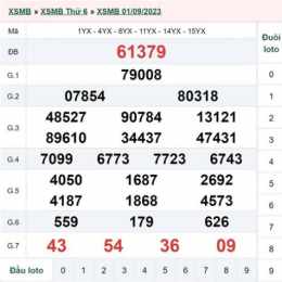 kết quả xổ số ngày 9 tháng 3
