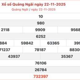 kết quả xổ số quảng ngãi hàng tuần