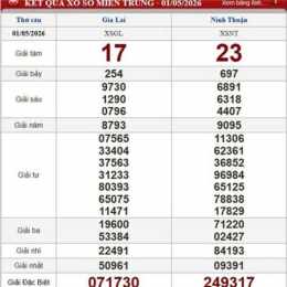 kết quả xổ số thứ sáu hàng