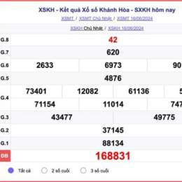 kết quả xổ số thứ tư khánh hòa