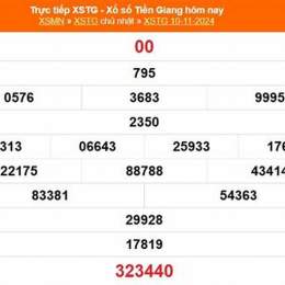 kết quả xổ số tiền giang ngày 24 tháng 5