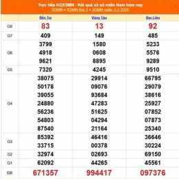 kết quả xổ số trực tiếp soi cầu thống kê