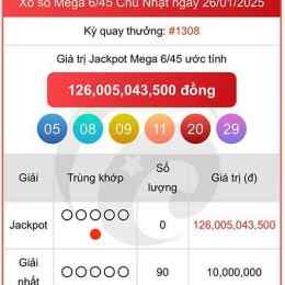 kết quả xổ số vietlott minh ngọc hôm nay