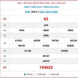 kết quả xổ số vĩnh long sông bé