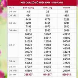 ket so xo 100 ngay