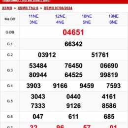 kq xổ số mb