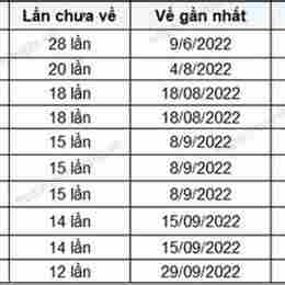 lô gan xổ số bình định