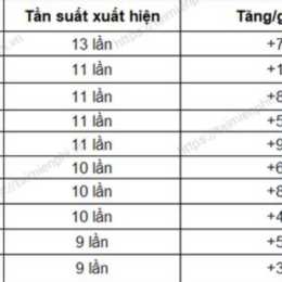 lô gan xổ số quảng ngãi