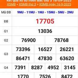 miền bắc hôm nay xổ số