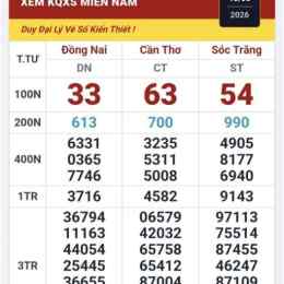 nhận định xổ số miền trung