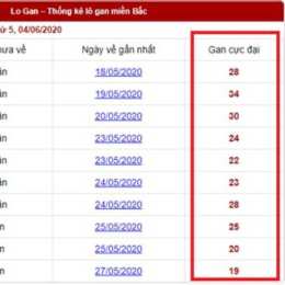 những con lô gan xổ số miền bắc