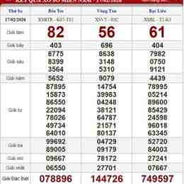 quả xổ số thứ ba hàng tuần