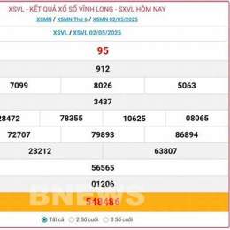 quả xổ số vĩnh long