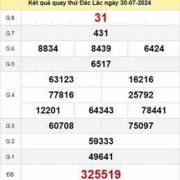 quay xổ số thử đắk lắk