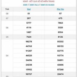 số miền trung xổ số miền trung xổ số miền trung