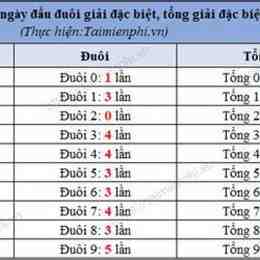 so xo 30 ngay gan nhat