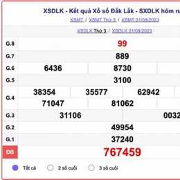 so xo dak lak hom nay