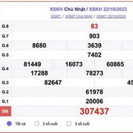 số xổ khánh hòa hôm nay