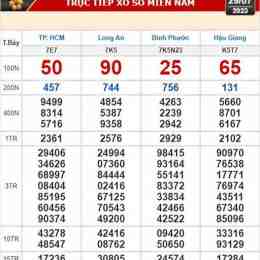 sổ xố kiến thiết miền trung hôm nay