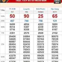 so xo kien thiet minh ngoc