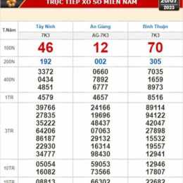 sổ xố kiến thiết tây ninh