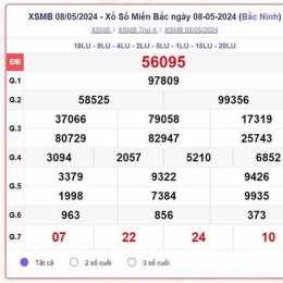 số xổ miền bắc thứ sáu hàng tuần
