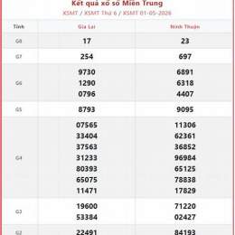 số xổ miền trung chủ nhật hàng tuần