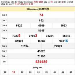 soi cầu xổ số bạc liêu hôm nay