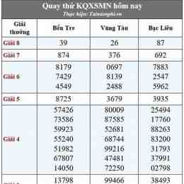 soi cầu xổ số huế hôm nay