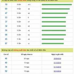 soi cầu xổ số miền bắc wap