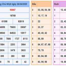 tham khảo dự đoán xổ số miền bắc