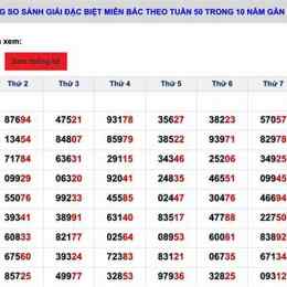 thống kê kết quả xổ số đặc biệt miền bắc