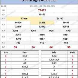 thống kê kết quả xổ số hàng năm
